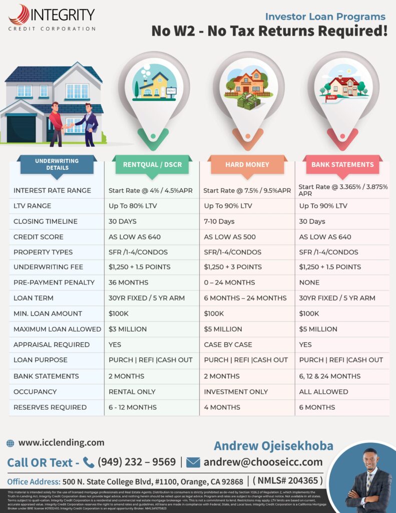 Mortgage Infographic Flyer Design