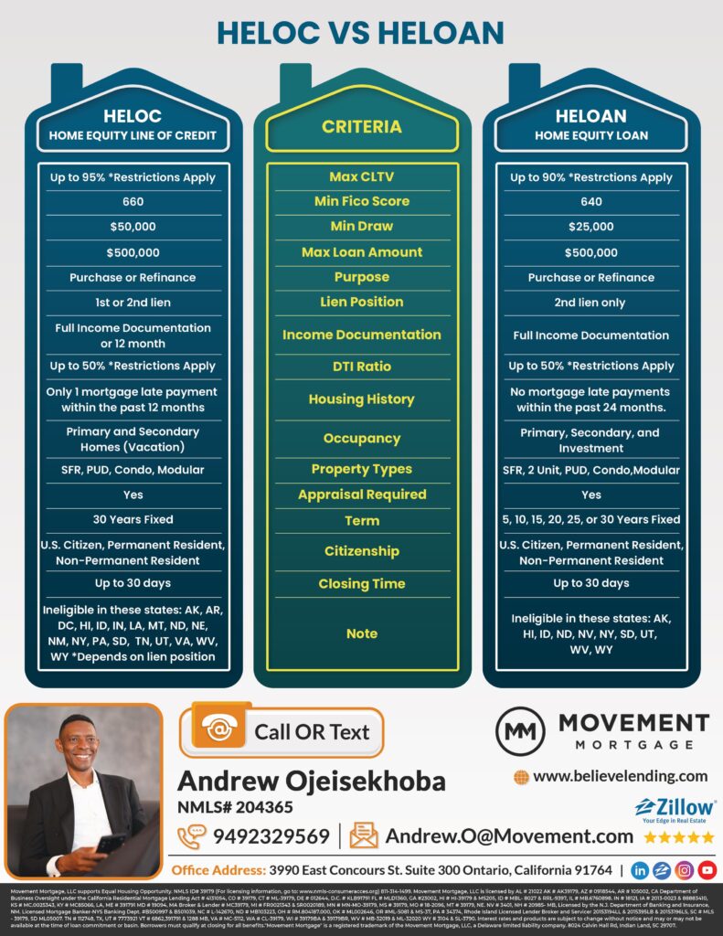 Mortgage Infographic Flyer Design