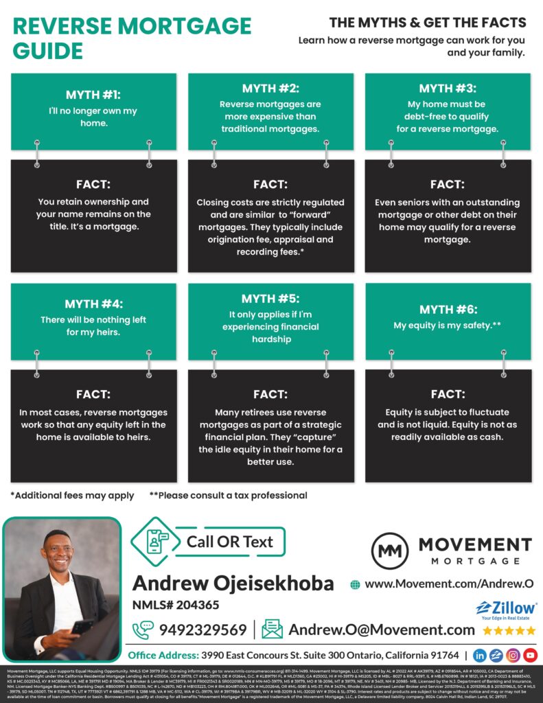 Mortgage Infographic Flyer Design