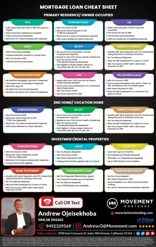 Mortgage Infographic Flyer Design