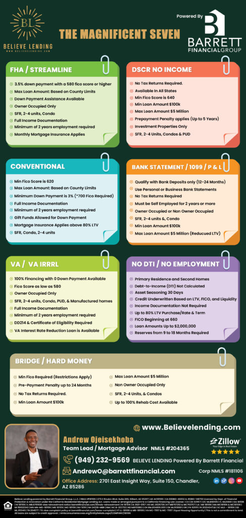 Mortgage Flyer Design