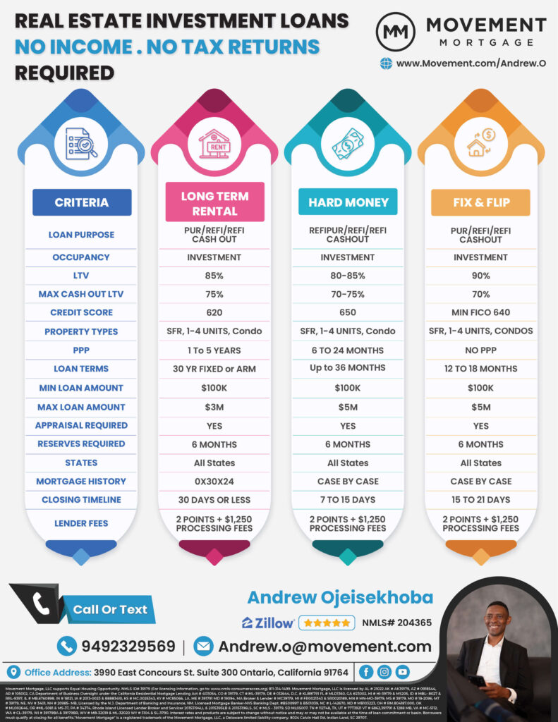 Mortgage Infographic Flyer