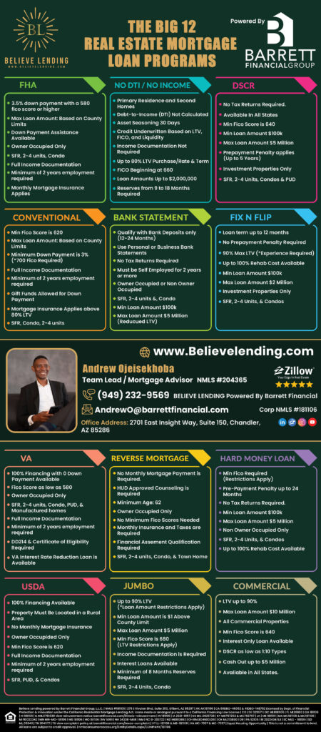 Mortgage Flyer Design