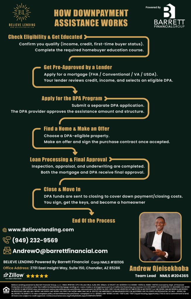 Mortgage Infographic Flyer Design