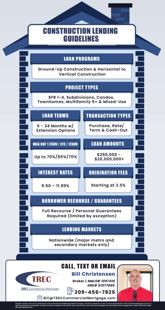 Mortgage Flyer Design