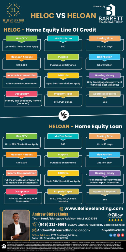 Mortgage Flyer Design