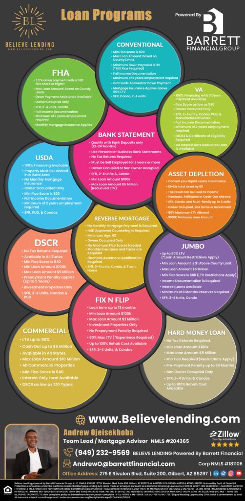 Mortgage Infographic Flyer Design