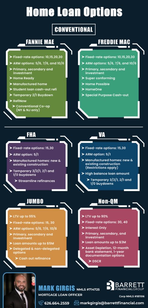 Mortgage Infographic Flyer Design