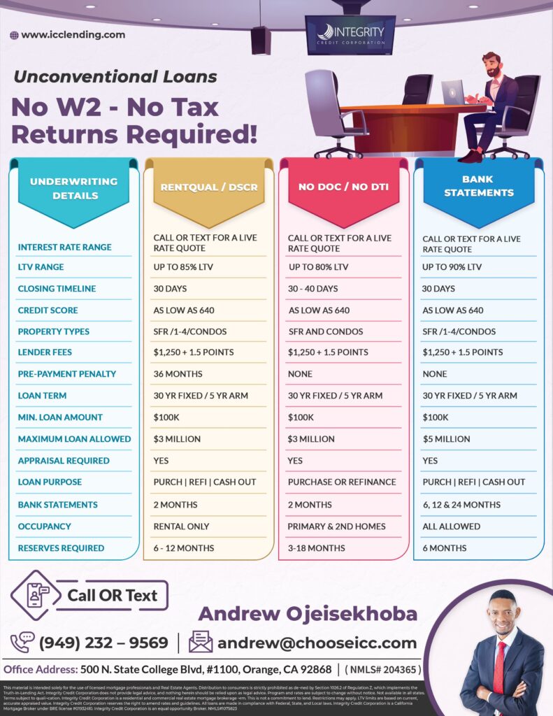 Mortgage Infographic Flyer Design