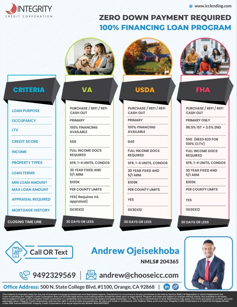 Mortgage Infographic Flyer Design