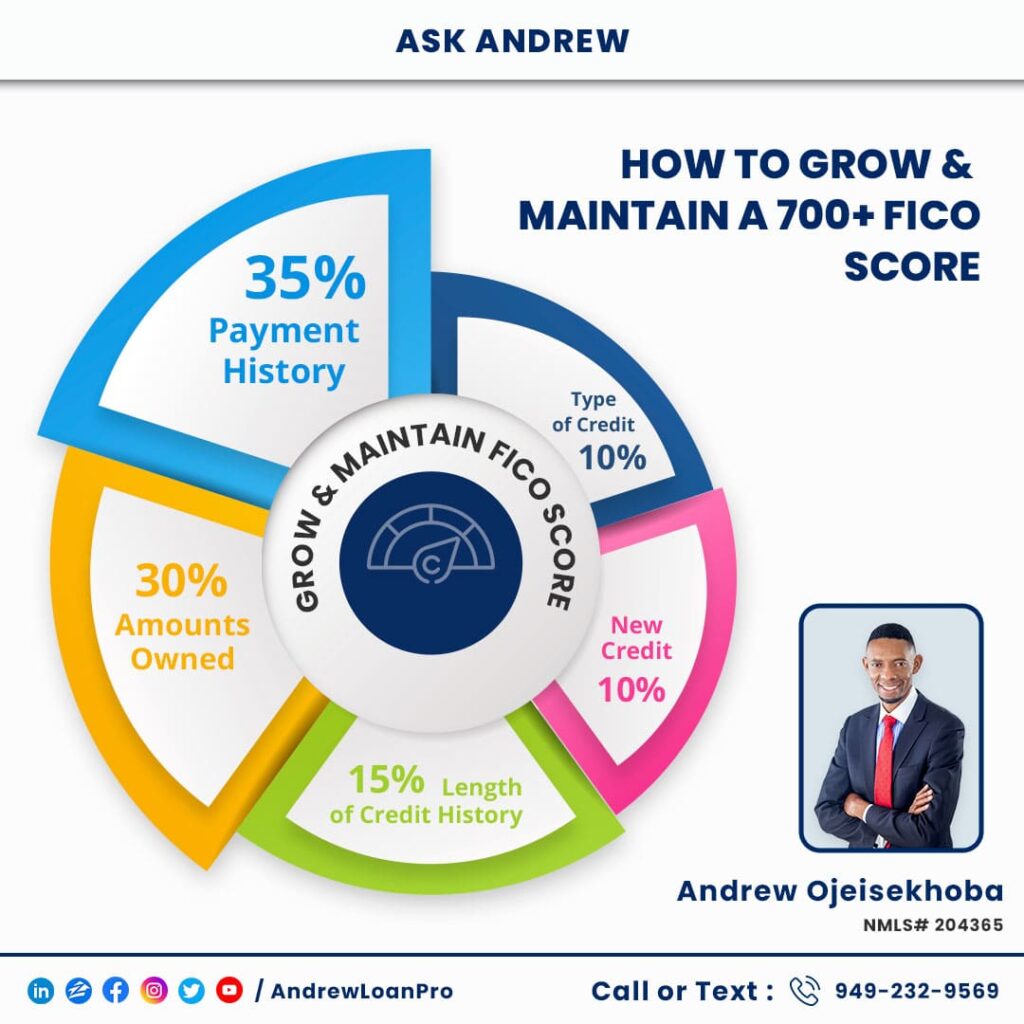 Mortgage Social Media Post